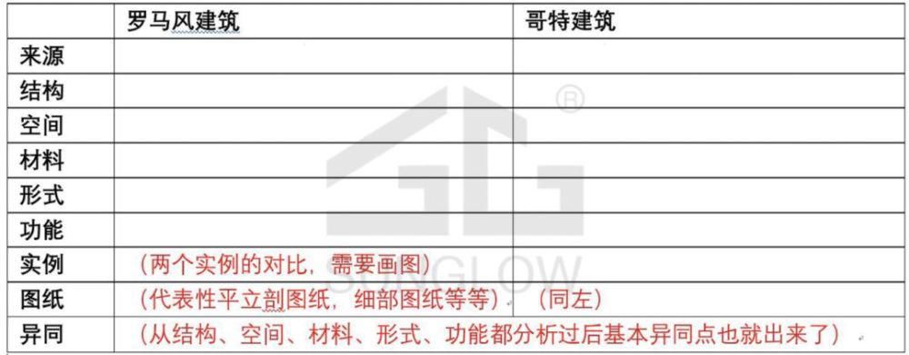  令人|令人炸毛的历史画图和简答该怎么答？技巧都在这里......