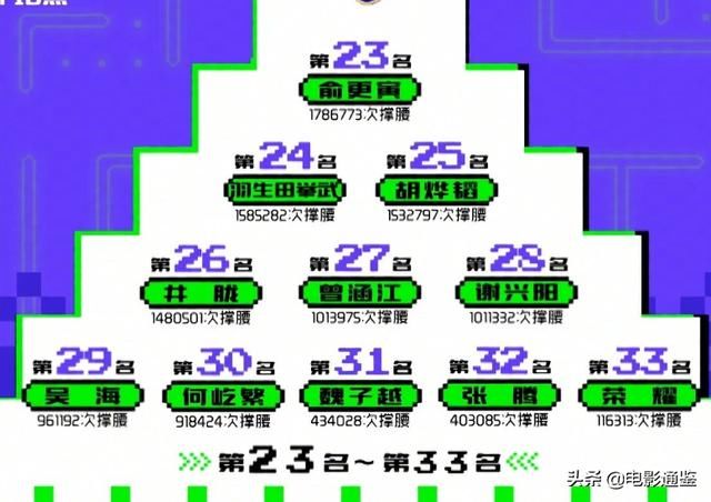 创4榜单又更新，井胧出局，甘望星未入前十，前三名意料之中