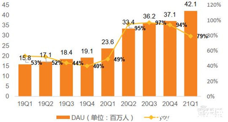 智东西内参|元宇宙深度报告，6层框架、4大赛道一文看懂 | vr