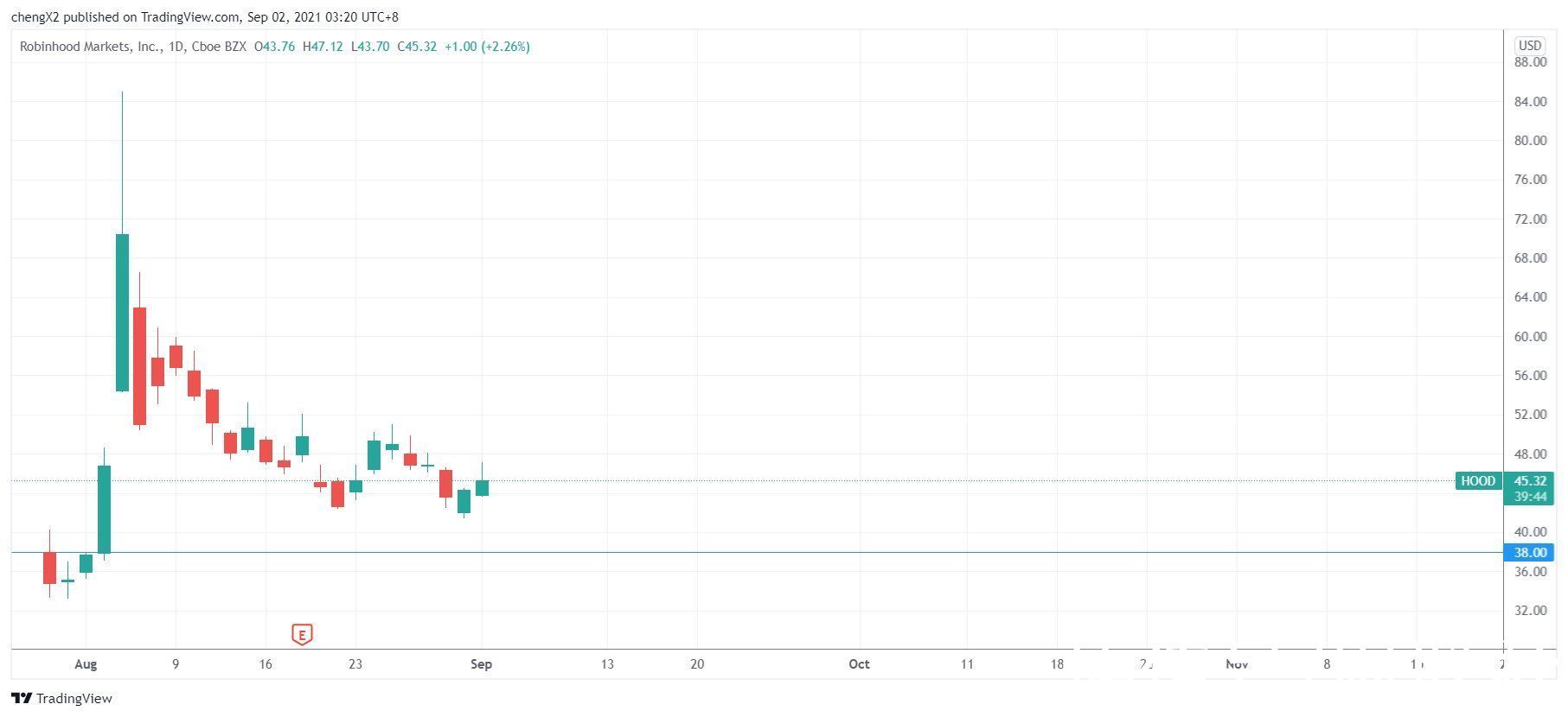 robin|巨头互抢地盘 Robinhood计划推出“提前支取工资”功能对标Paypal