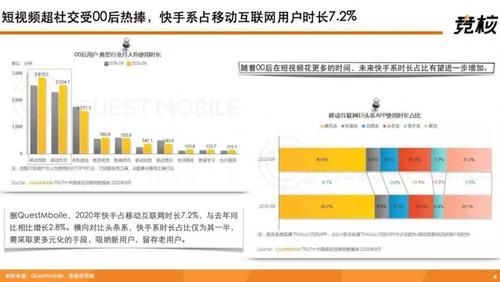 提升|深度拆解快手：单列上下滑、投资布局、用户生态破圈