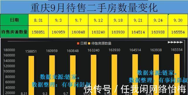 楼市|为什么重庆房价突然下跌