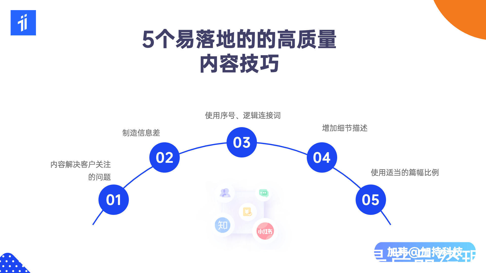 产品|内容营销实战分享：2B和2C企业如何快速产出高质量内容？