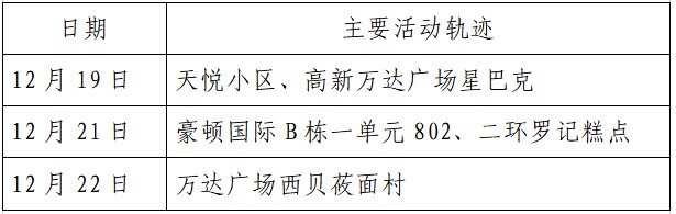 确诊|揪心！西安2天新增305例确诊：115例系经核酸筛查发现！云南一学生确认核酸阳性