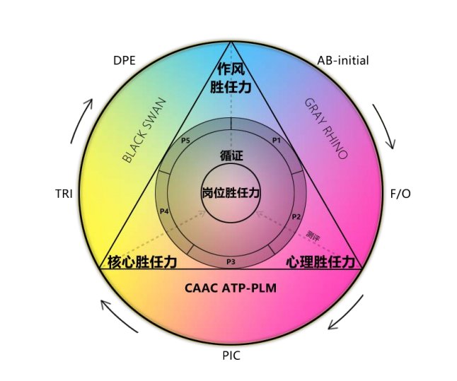 航空早报｜我国空间站核心舱将于明年春季发射；运十飞机入选第四批国家工业遗产名单