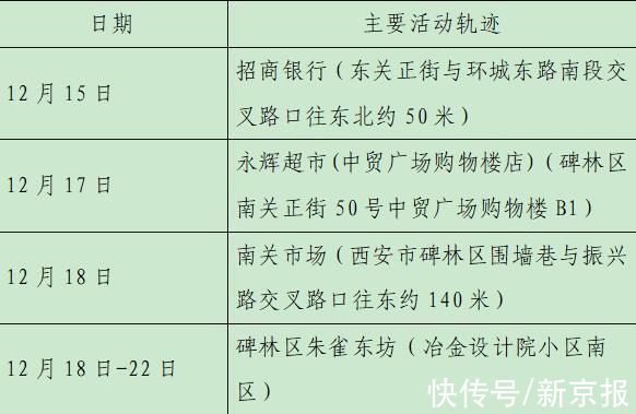 确诊|西安23日新增28例确诊病例活动轨迹公布