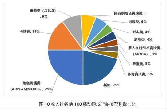 武侠|吃掉1/4市场，但挤不进收入前20，腾讯网易完美也玩不转了？