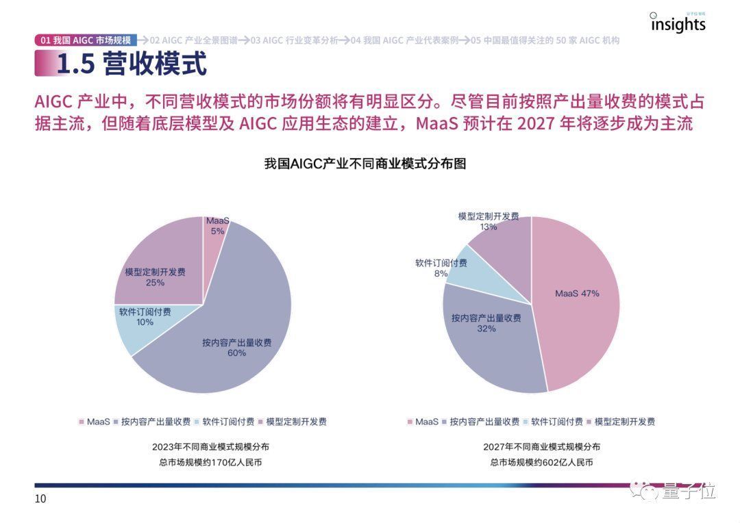 首份中国AIGC产业全景报告发布！3类玩家、4种商业模式、万亿市场