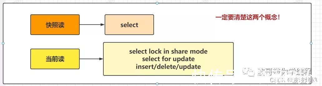 mysql|MySQL数据库的核心MVCC详解