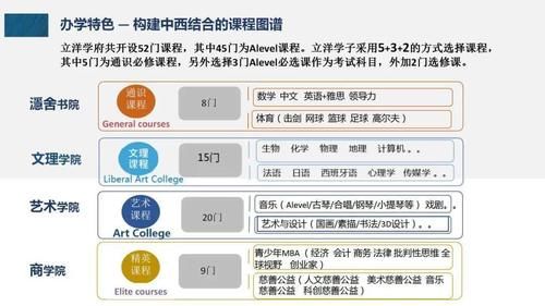 打造国际化教育综合体，培养明日之星