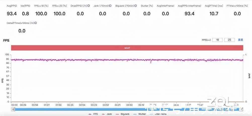 帧率|高性价比上分利器，iQOO Neo5S 性能评测