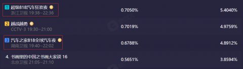 浙江|818晚会：浙江台力压湖南台收视夺冠，3大限定团同台，周杰伦亮相