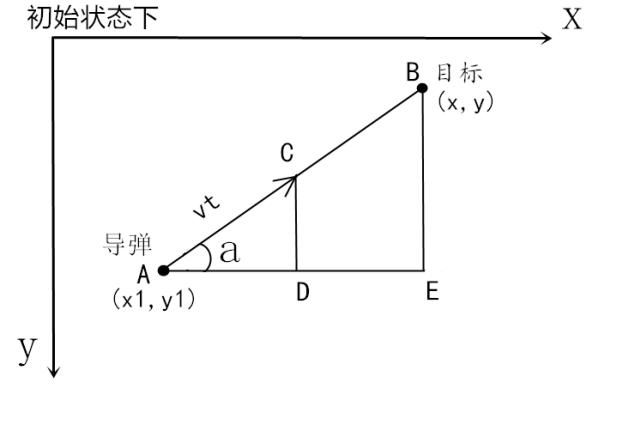 Python用角度计算余弦值