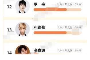 新锐艺人热度榜:宋亚轩断层第一,刘雨昕名次下滑,而他让人意外