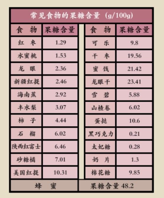 痛风|10个痛风9个男？为什么痛风偏爱男性？