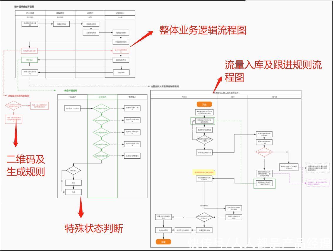 活动|一次裂变活动策划分享