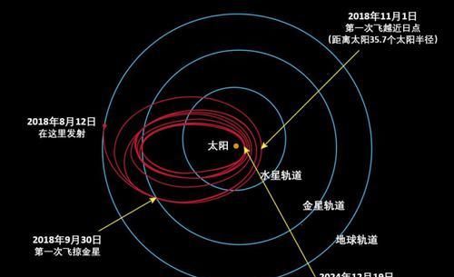 宇宙速度 393042公里小时，探测器飞掠太阳，若以这速度飞行，多久到比邻星