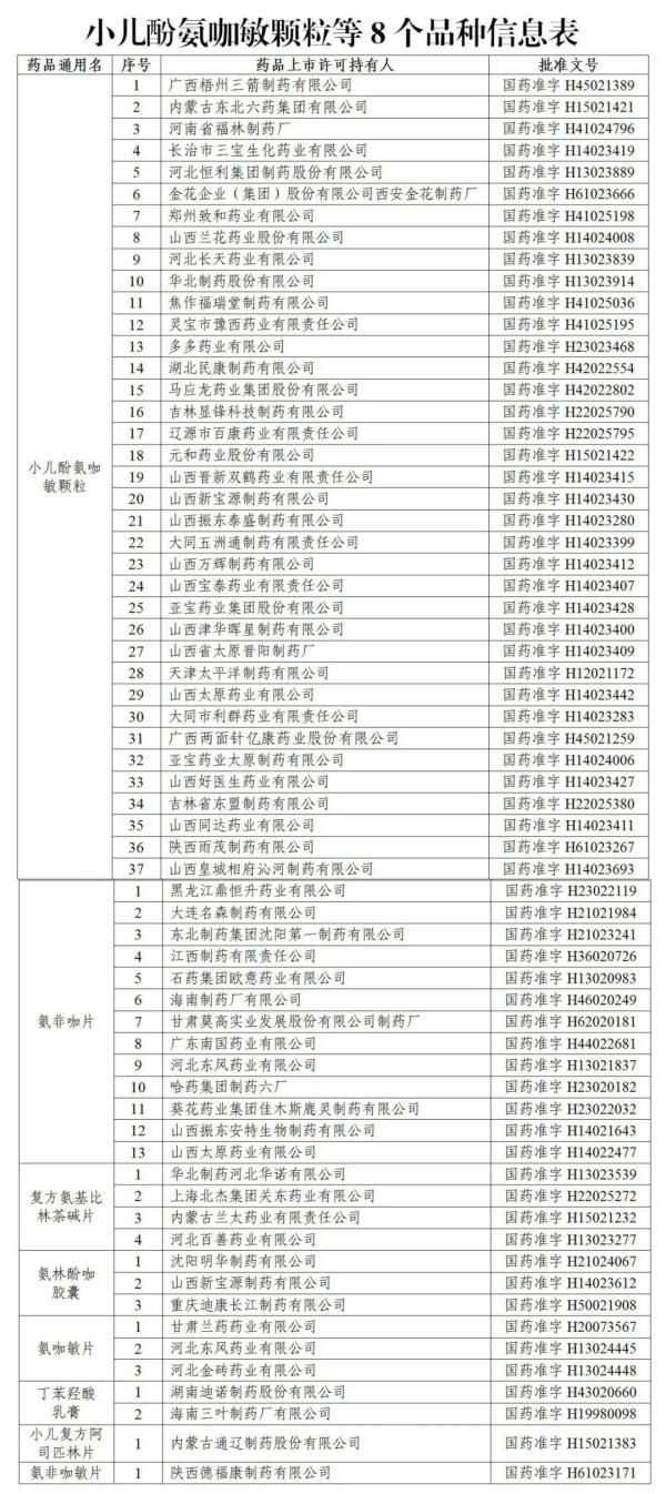 证书|这些“常用药”全国停产、停售！别再给小孩吃了！