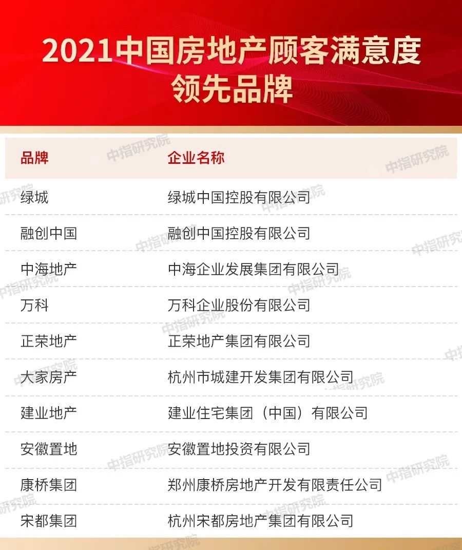 品牌|2021中国房地产品牌价值研究报告