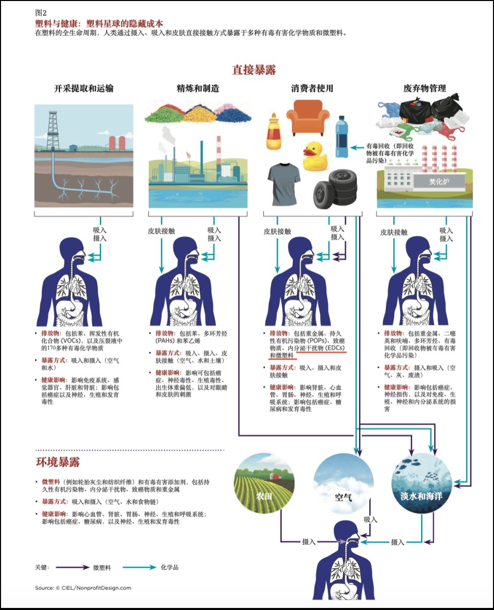 吃掉|你每周“吃掉”的塑料，相当于一张信用卡？！