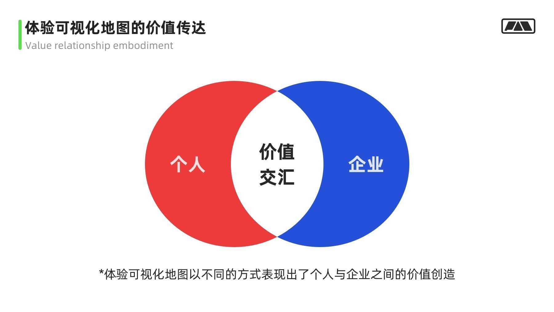 视角|万字干货！大厂最爱的用户研究方法全方位科普