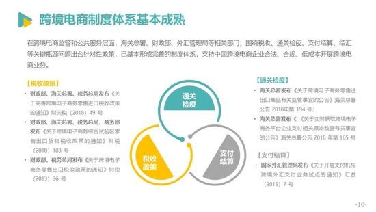 发展|亿邦智库发布《2021中国跨境电商发展报告》
