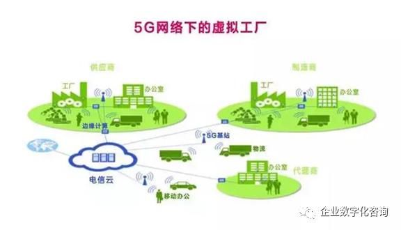 发展|5G技术能为智能制造赋能哪些？