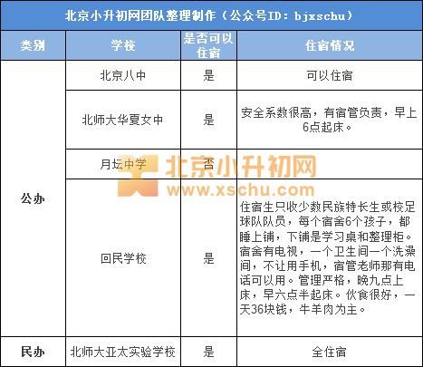 小升初面临选择学校，家长真的知道如何选吗？