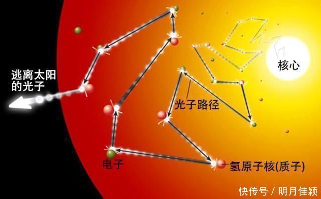 氢核聚变 太阳光传播到冥王星上需要多长时间?