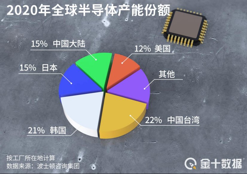 还有不到6天！台积电等拒绝交出行业机密，美国或强迫拆分业务？