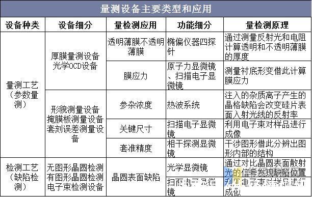 市场规模|2020年中国半导体前道量测设备行业市场现状分析，国产设备潜力大