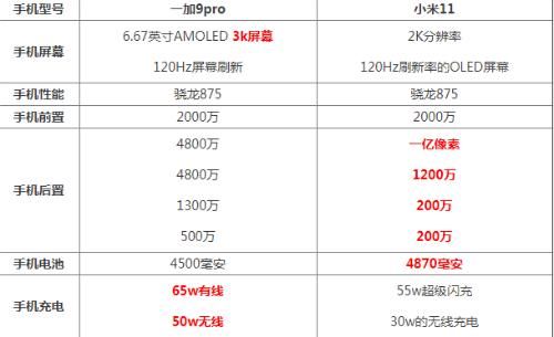 骁龙875|小米11和一加9pro哪个好 一加9pro对比小米11谁更强