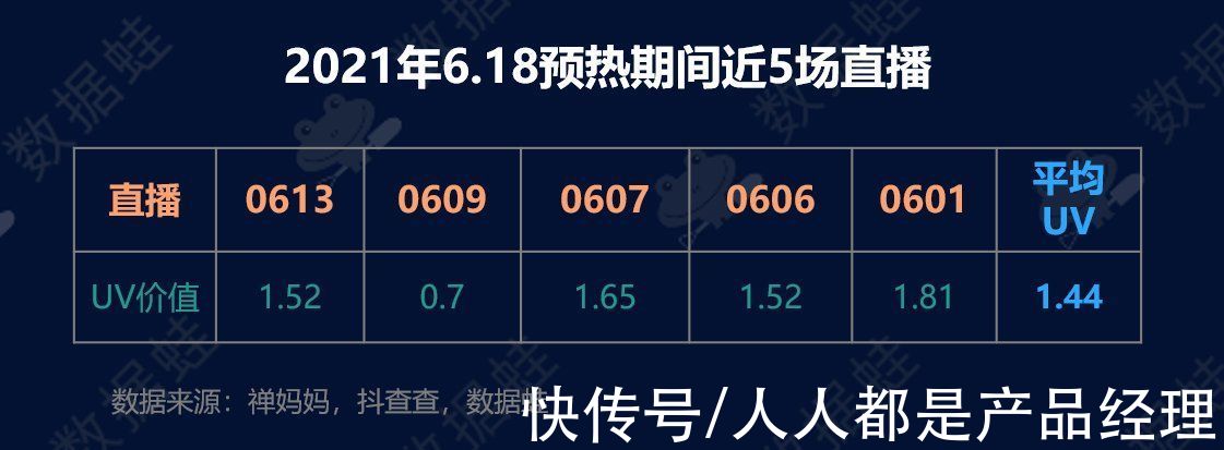 电商|抖音电商数据分析案例