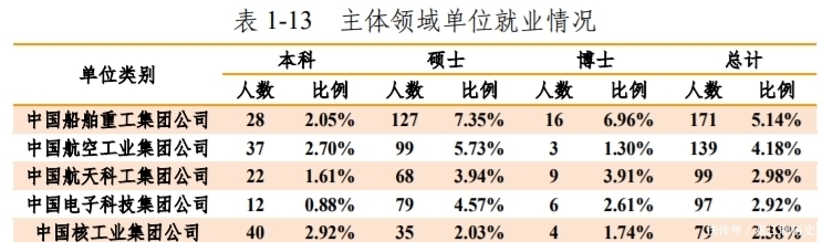 铁饭碗|这所211大学名气不大，但在专业领域很强悍，毕业生有铁饭碗！