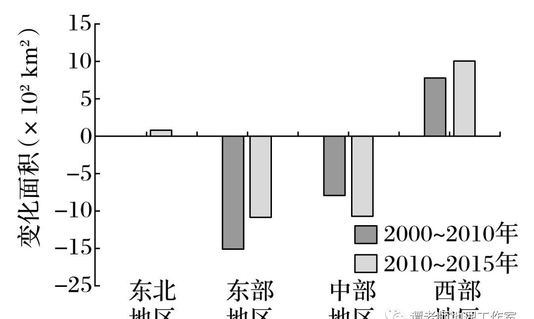 常用|【考前冲刺】数据类型有哪些？地理信息中常用的数据分类，高考地理动态数据分析型试题专题训练