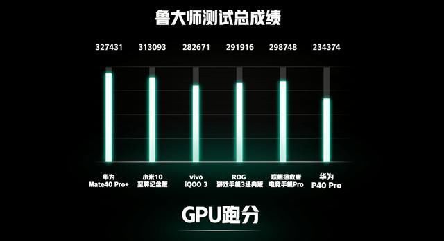 骁龙|华为Mate40鲁大师跑分公布，麒麟9000对比骁龙865+谁更强