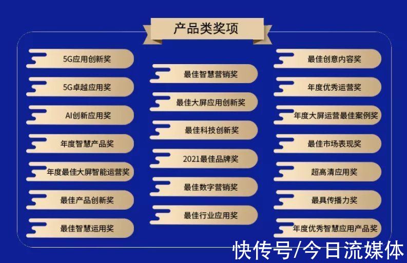 金屏奖|复盘丨寻找变革力量，2021金屏奖全面开启