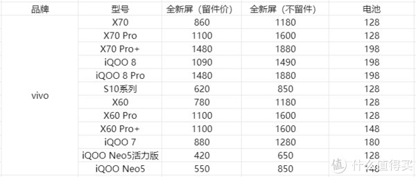 屏幕|盘点各个旗舰手机换屏价格——旧手机屏幕更便宜？它可能比你手机更值钱