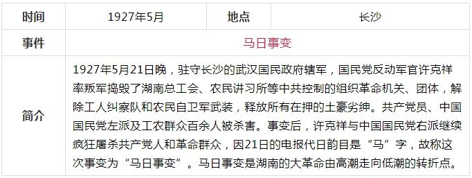 学中共党史，这份简表要收藏！