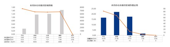 排行榜|济宁11月份商品住宅均价10679元/㎡ 环比上月上升1.07%
