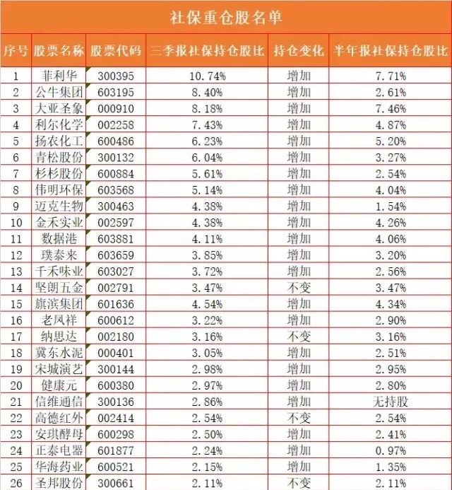 爱体育- 爱体育官方网站- 爱体育APP下载- 世界杯指定平台广发证券(000776)