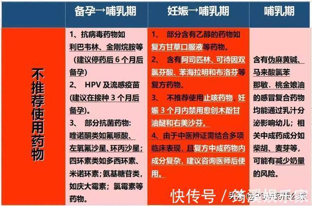 胎儿|从备孕期到哺乳期,看看如何科学应对感冒