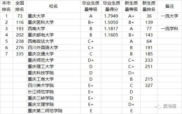 2021中国高校本科教学质量排行榜