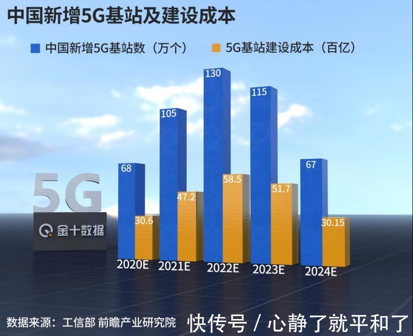 商用|建下超16万个5G基站!韩国还抢先5G商用,质量却堪忧遭用户起诉