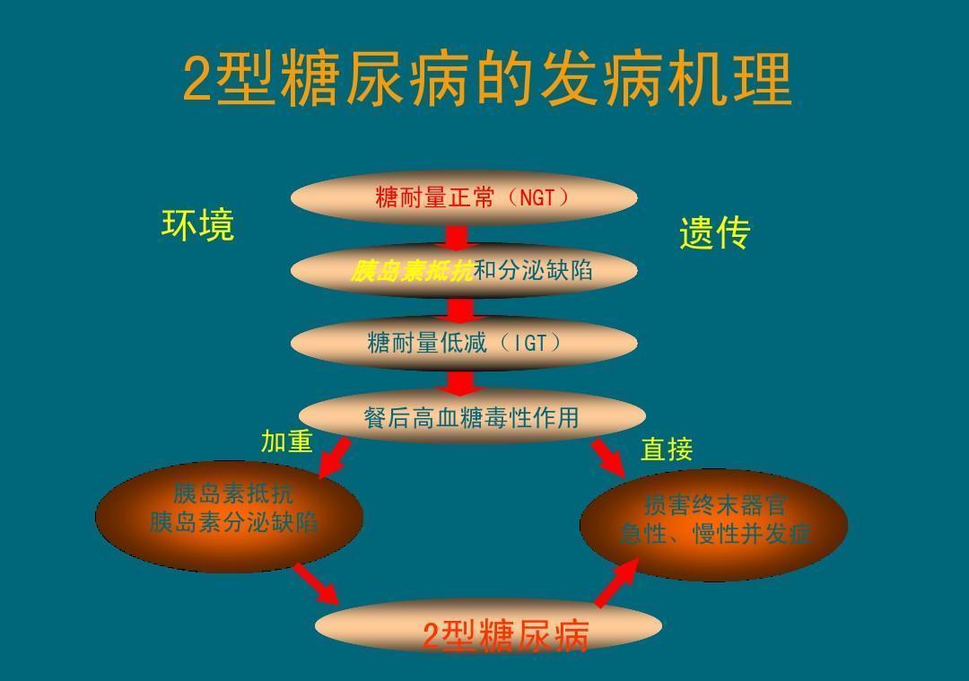 甜食|40岁女教师查出糖尿病,平时不吃甜食,医生:或与常吃这3物有关