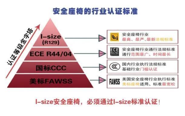 h汽车儿童安全座椅哪个牌子好？到底该怎么选？