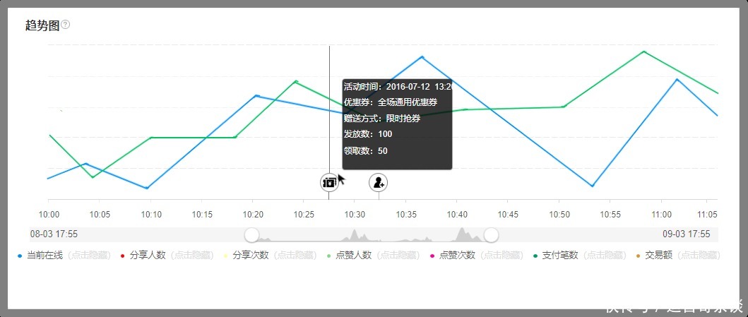 直播|微盟直播数据大改版，精细化管理直播全程