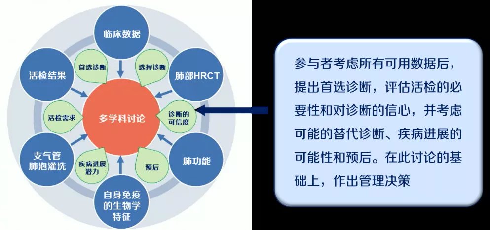 诊治|代华平教授：借“十四五”东风，全面提升间质性肺病早期诊疗和全程管理水平