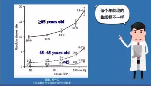 血压|关于高血压，你应该知道更多……