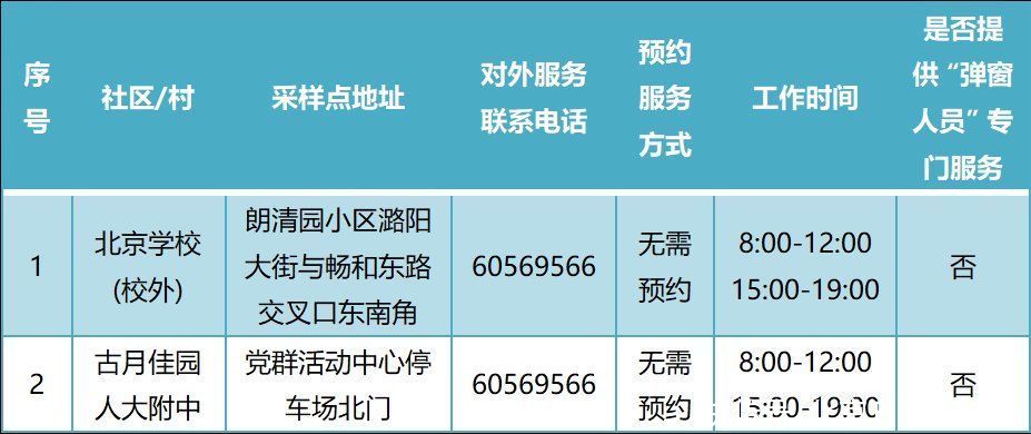 常态化|增至388个！通州最新常态化核酸检测点名单公布！位置点开看